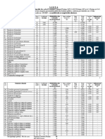 Lista Funcții Personal Plătit Din Fonduri Publice -31.03.2020