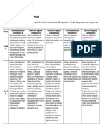 Competencestatementsandexamples.pdf