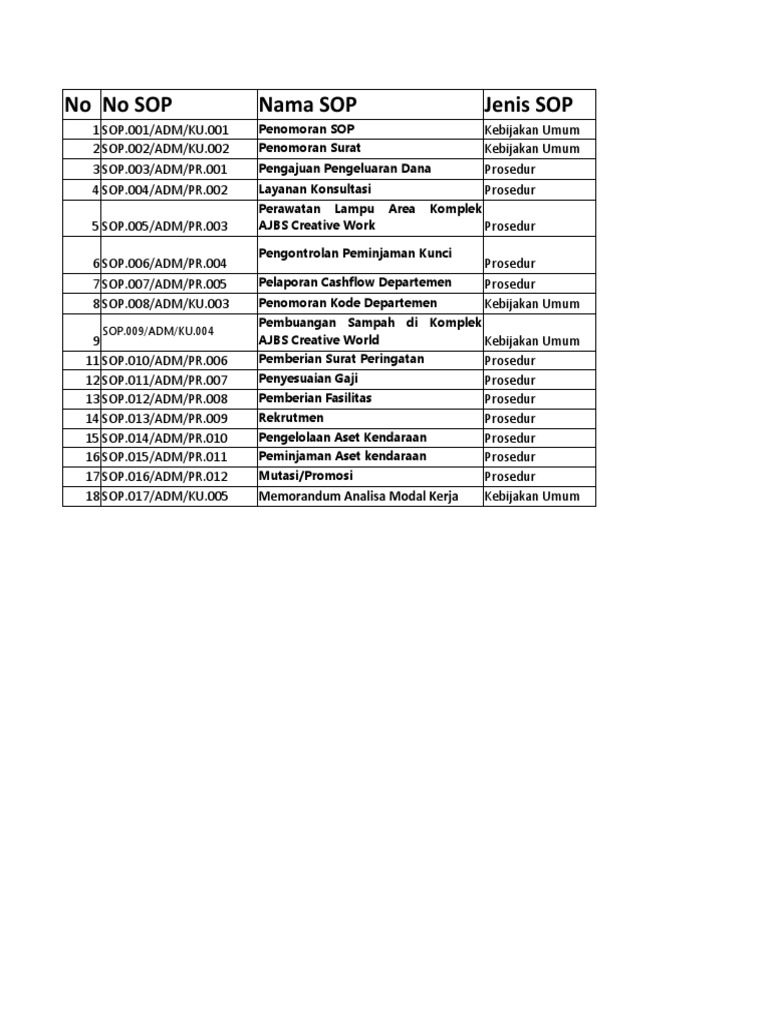 FIX SOP Document Control Sheet - Project | PDF