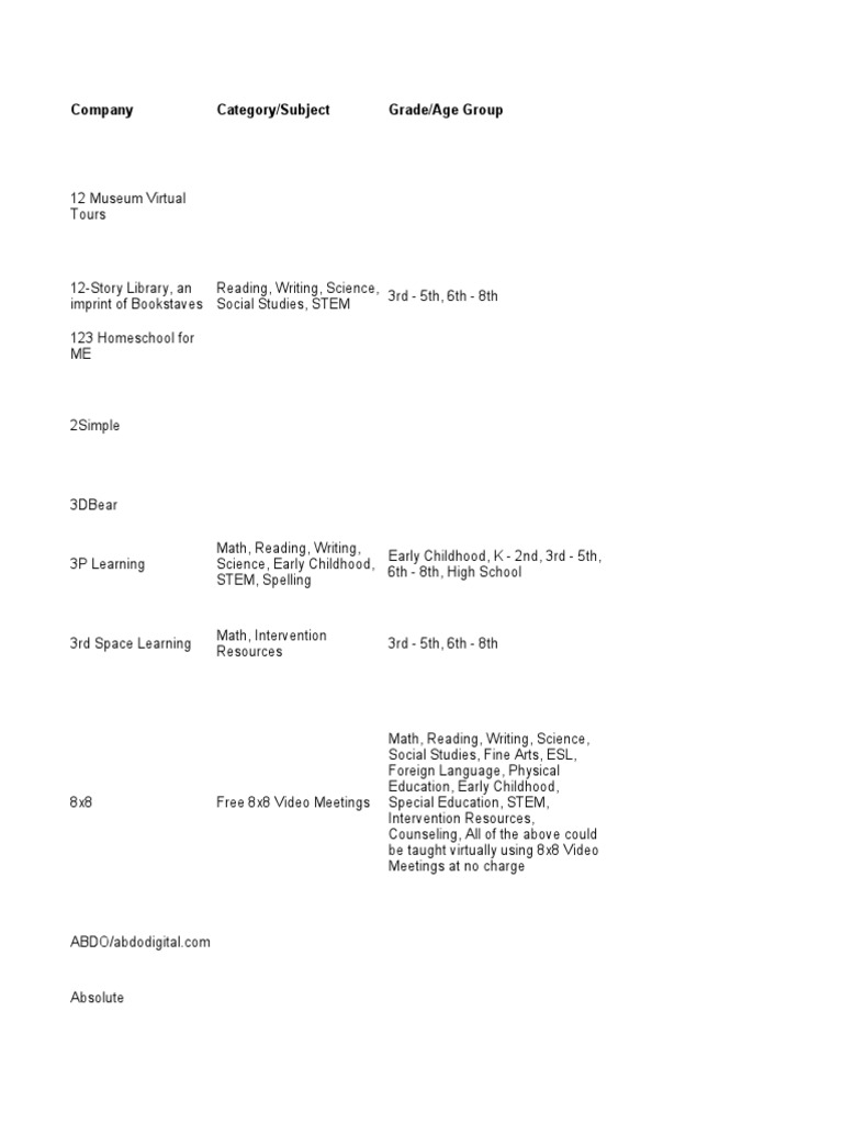 1000+ Free Education Resources During COVID-19 | PDF | Science, Technology,  Engineering, And Mathematics | English As A Second Or Foreign Language