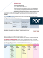 Revised Blooms Handout PDF