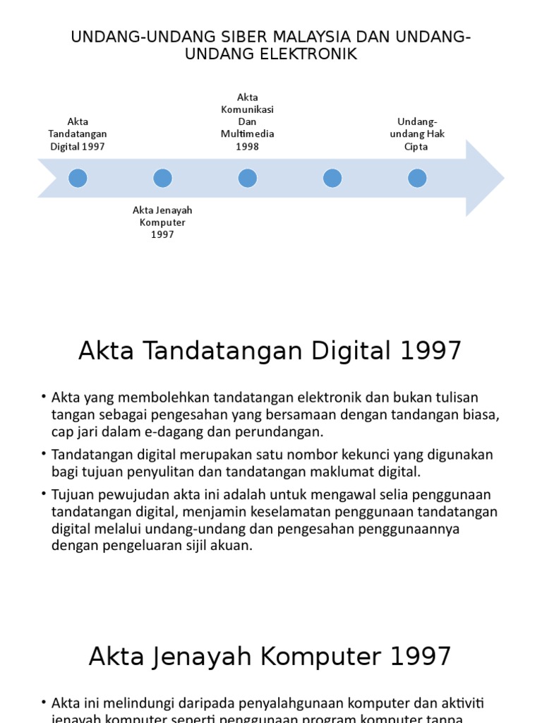 Undang Undang Siber Pdf
