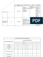 Plan de Contingencia y Matriz de Variables