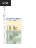 Pharmacy List