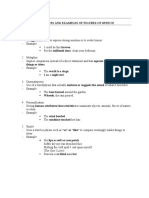 Some Types and Examples of Figures of Speech