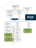 Pathway Phimosis