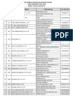 Daftar Dosen Pembina Teknik Elektro S1