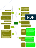 Revisi Mind Map Mastitis Hilda 2a PDF