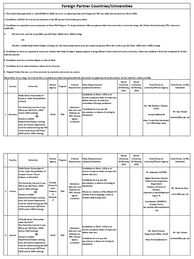 Guidelines for Securing Admission to Direct PhD Programs at Top