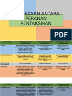 (draft)PERBEZAAN ANTARA PERANAN PENTAKSIRAN.pptx