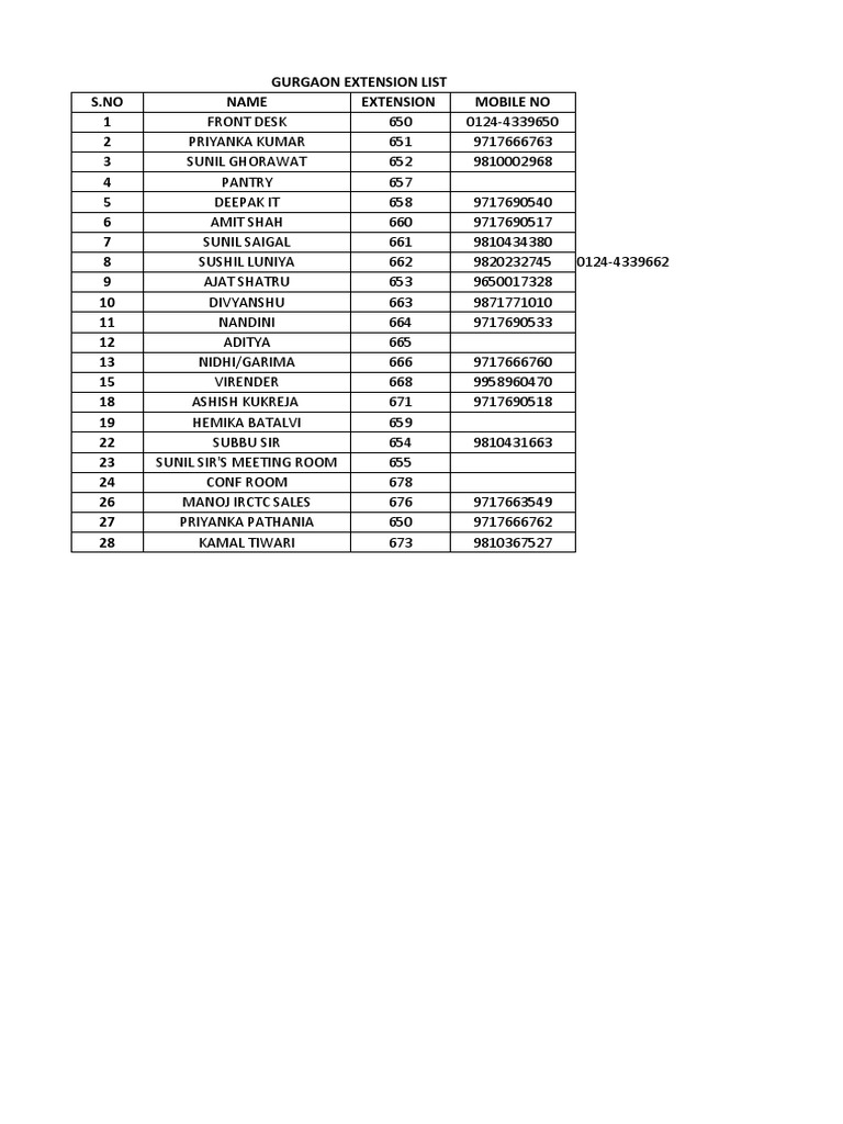 Gurgaon Ext List | PDF