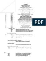 Transaction Codes in SAP