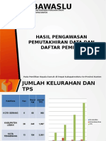 Materi Hasil Pengawasan DPS