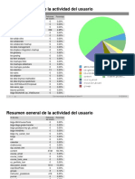 Resumen General Actividad Usuario - 1835351