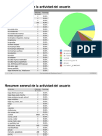 Resumen General Actividad Usuario_1835354