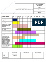 Diagramme de Gantt