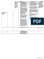 Psychiatric Nursing Care Plan For Schizoaffective Disorder