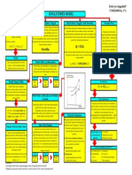 Per 4 - Single Index - 17.0102.0045 - Dyah Ayu Anggraini P PDF