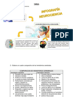 TAREA I - Neurociencia PDF