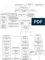 Pathway VSD