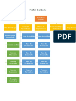 Portafolio de evidencias