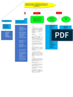 Mapa Conceptual