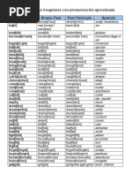 Lista de Verbos Irregulares en Inglés Con Pronunciación | PDF ...