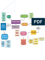 Mapa Conceptual Transacciones