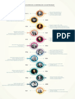 01_Hitos_Historia_Electricidad.pdf