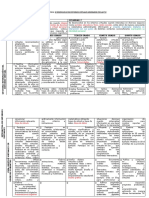 Matriz de Desempeños Transversales