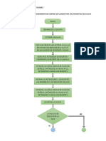 Diagrama de Flujo Del Procedimiento de Control de Calidad para Un Diagnostico de Culata