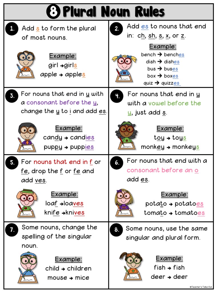 8 Plural Noun Rules PDF PDF Plural Language Mechanics