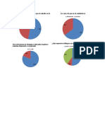 Graficas de La Encuesta