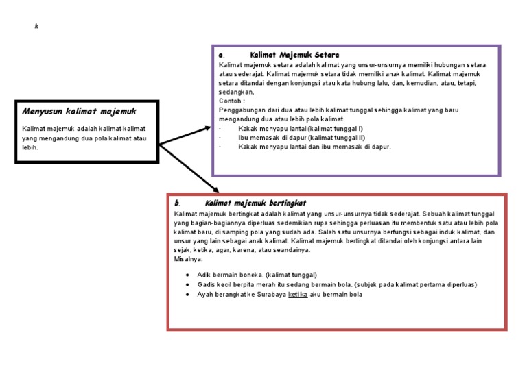 Materi Kelas 6 Kalimat Majemuk