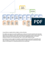 Objetivos y Funciones Del Sector Público