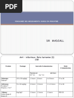 Posologie et indications de Restriva 500 mg | PDF | Antalgique ...