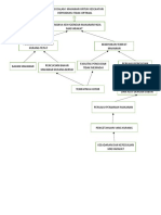 POHON&DIAGRAM