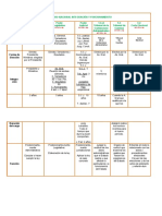 Esquema Del Gobierno Nacional