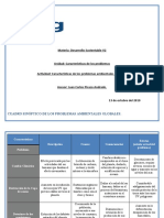 Blanca - Hernandez - Cuadro Sinoptico de Los Problemas Ambientales Globales