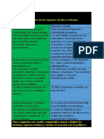 Cuadro Comparativo de Los Espacios Rurales y Urbanos