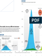 Cv Peaks and Predictions v2 Apr02 20