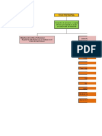 Mapa Conceptual Etica