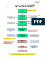 Diagram Alir Magang Industri, 2018-2019