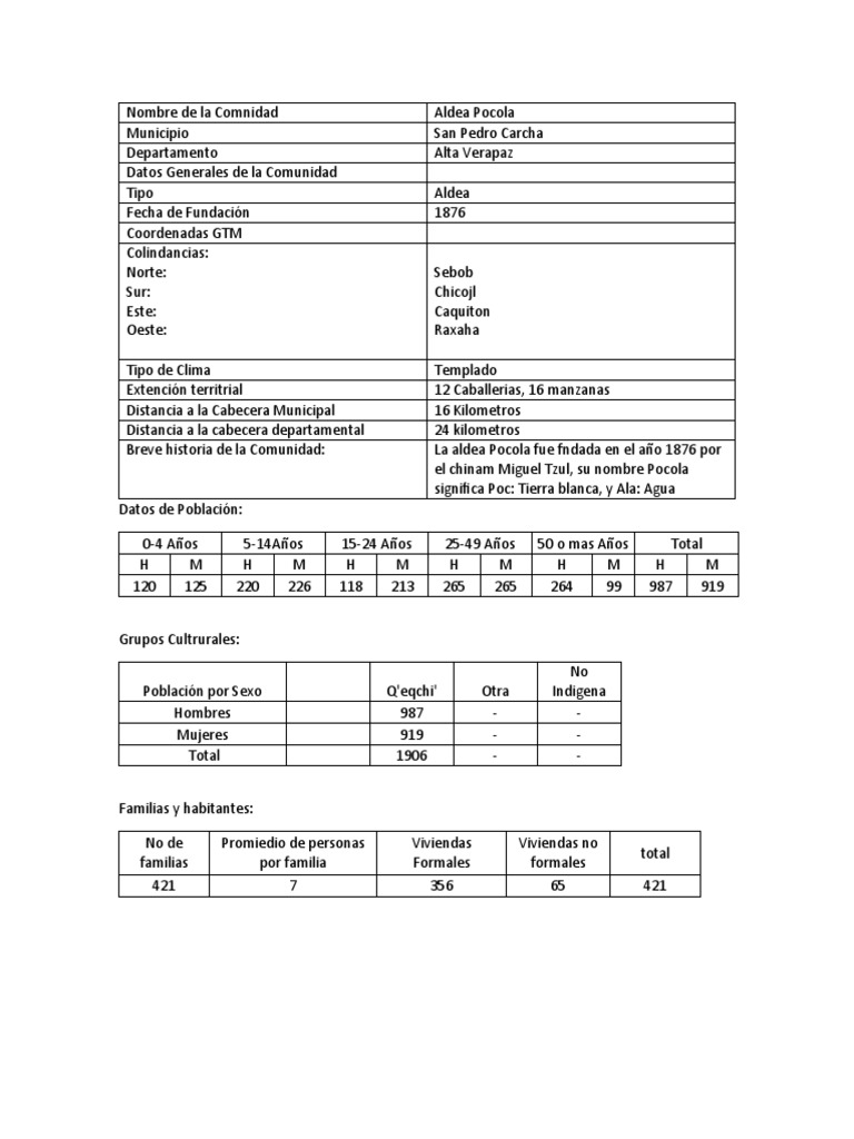Datos Pocola | PDF | Salud y bienestar | Medicina