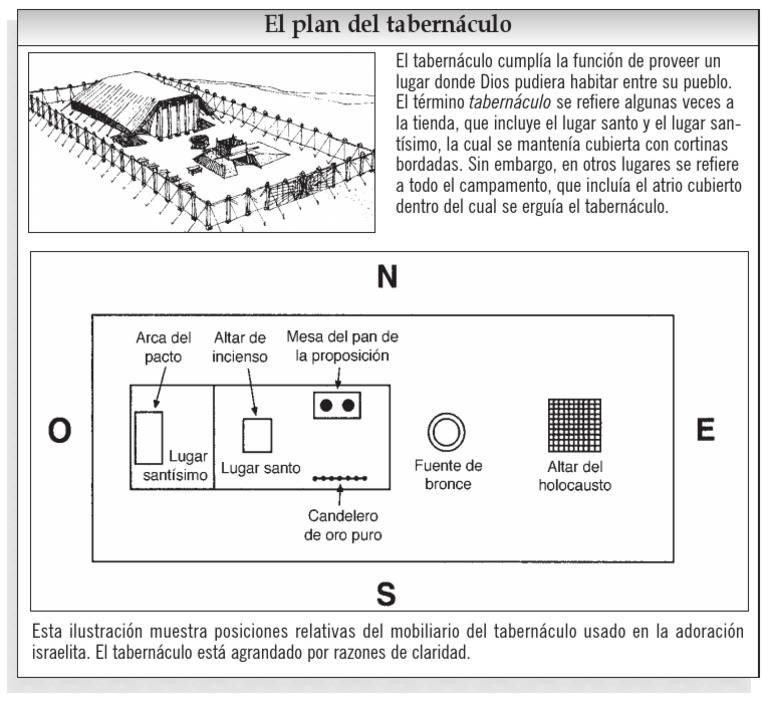 Diagrama Do Tabernaculo