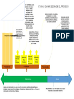 Etapas en Que Se Divide El Proceso