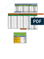 Calculo de Precipitacion Promedio