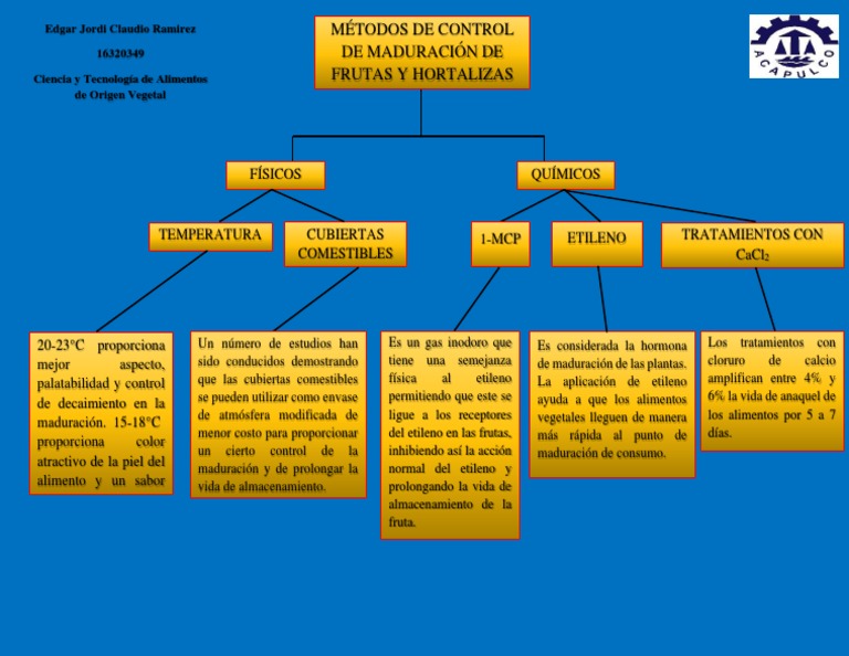 1 Mapa Conceptual de Métodos de Control de Maduración de