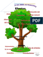 Árbol de Problemas...