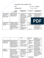 Assignment No. 2 - Professional Development Plans - Template - Module 2 Assignment - GURO21